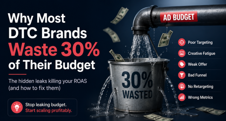 DTC Brands Google Ads Facebook Ads ROI